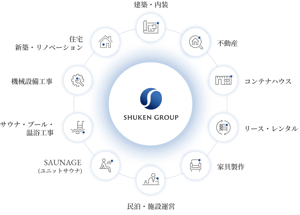 グループシナジーを説明した図です。